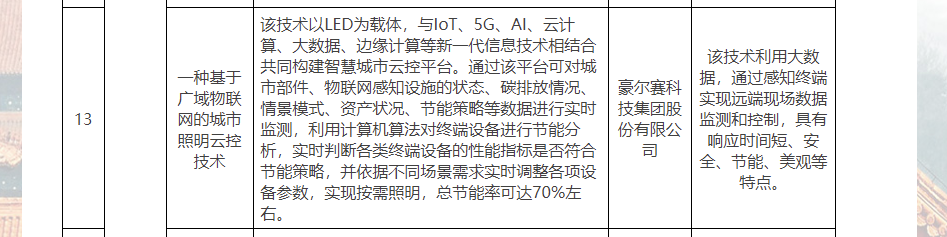 1668691087120490.png 企业微信截图_20221116205115.png
